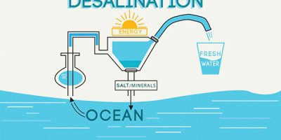 Desalination